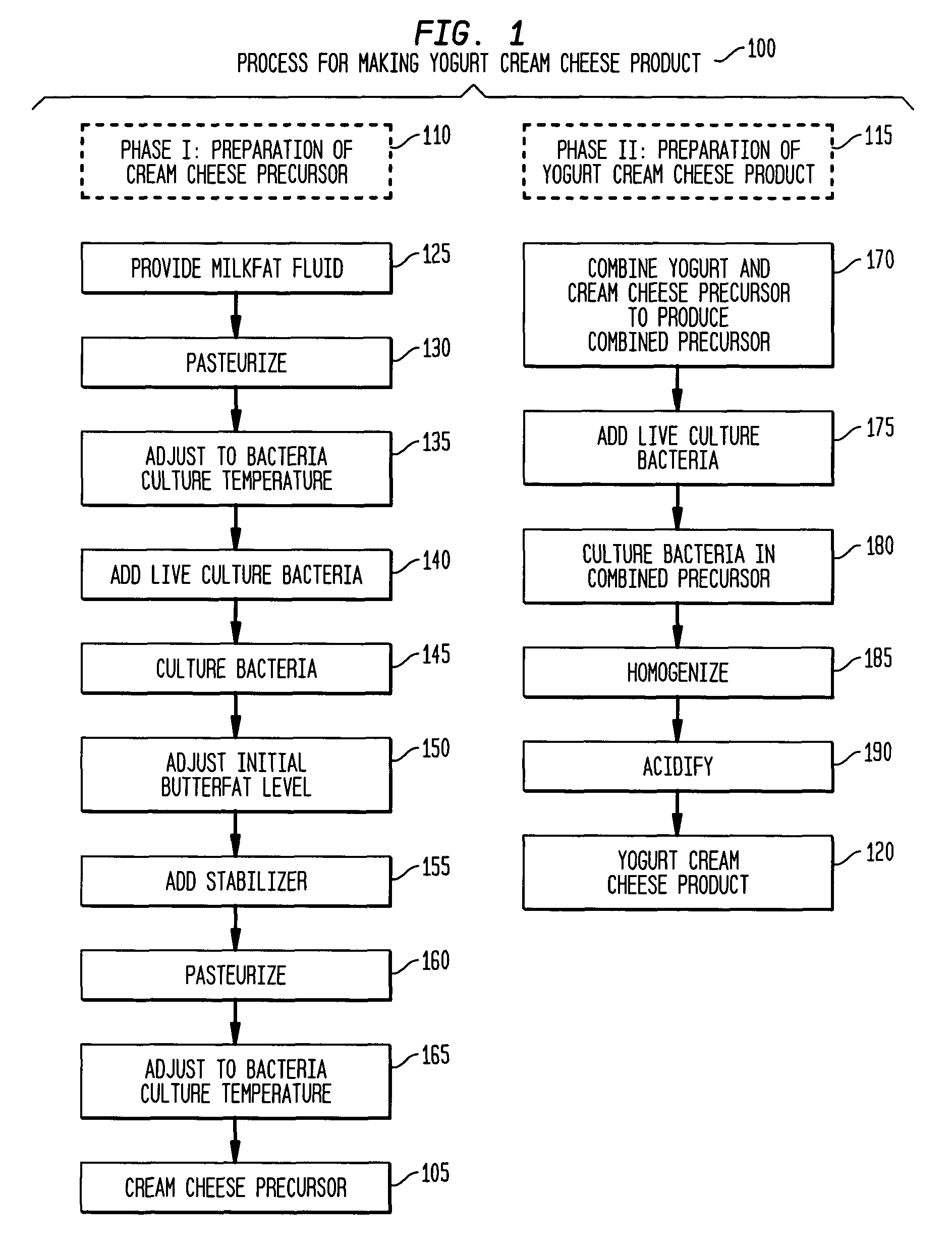 Process for making yogurt cream cheese, and the resulting products