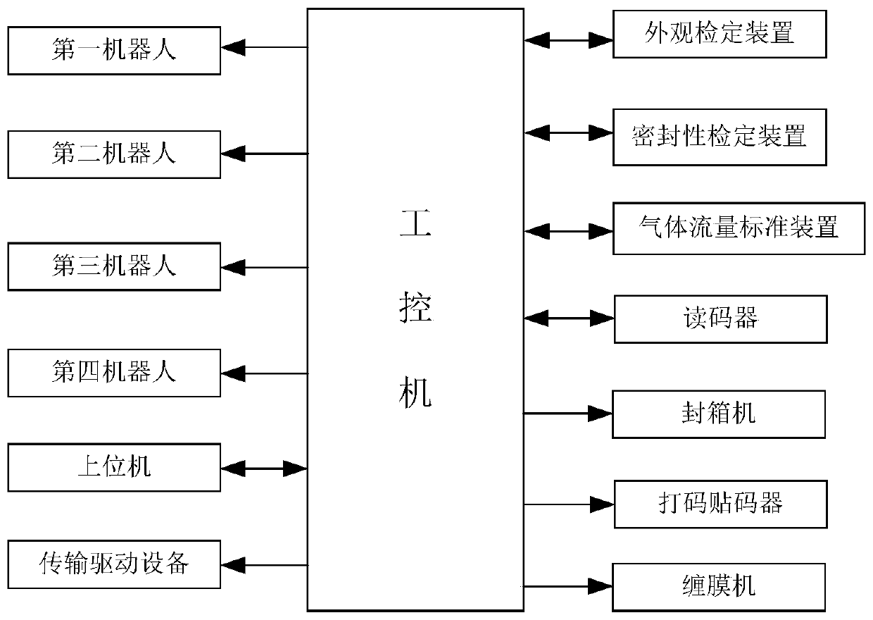 Robot-based gas meter smart verification system and method