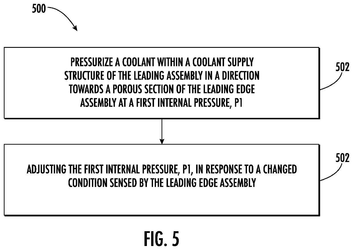 System and method for cooling a leading edge of a high speed vehicle