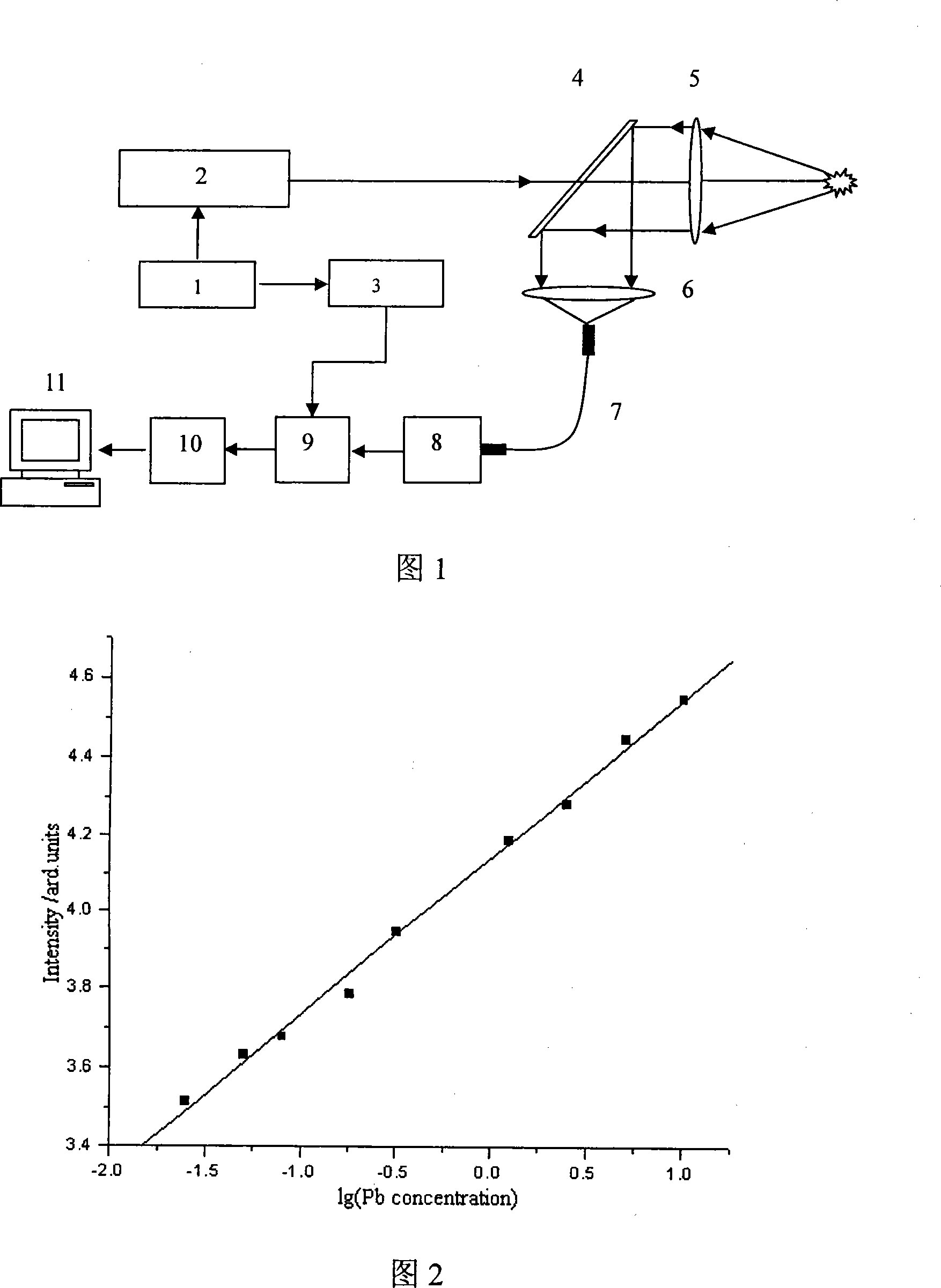 Device and method for real time on-line detecting flue gas pollutant