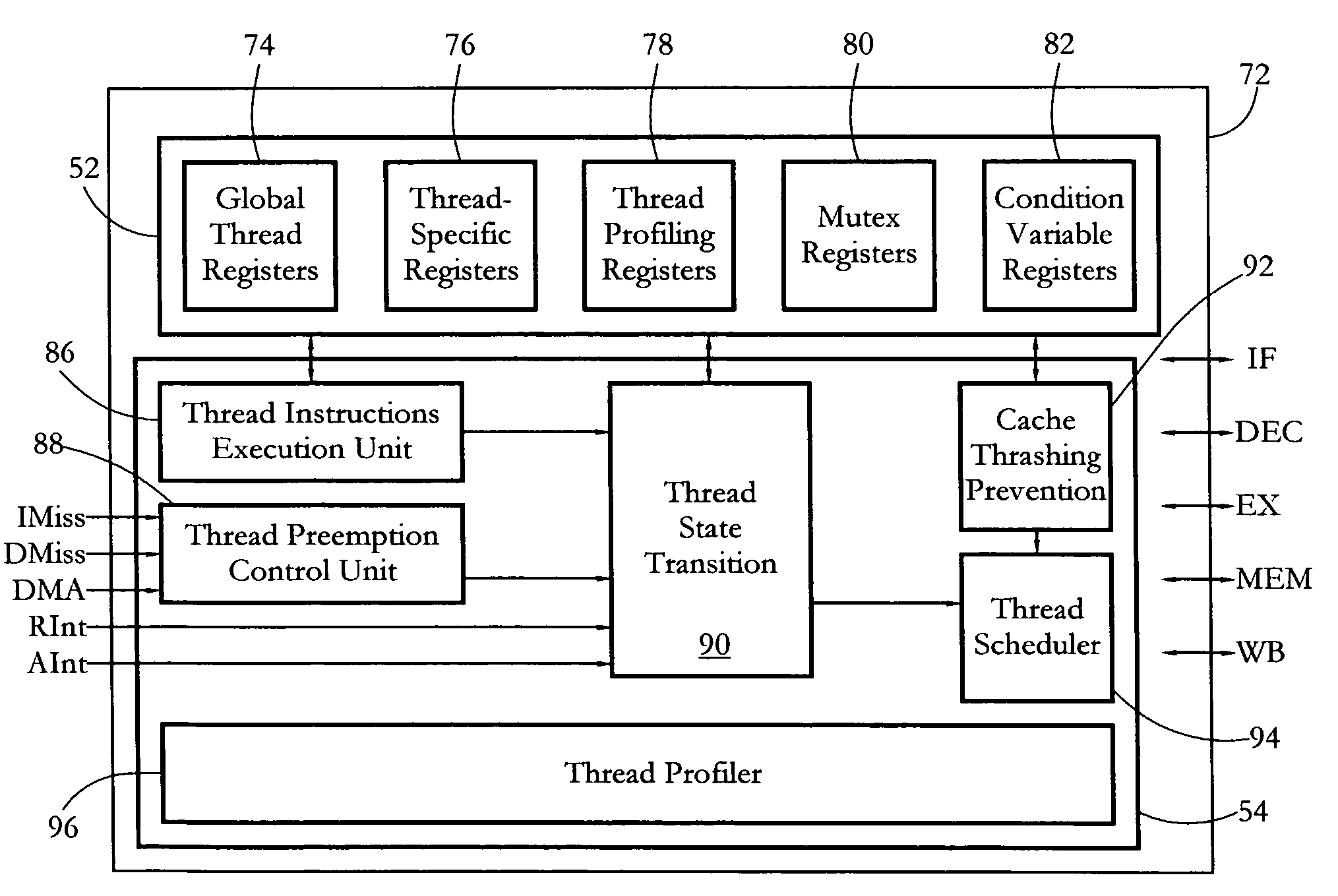 Hardware multithreading systems with state registers having thread profiling data