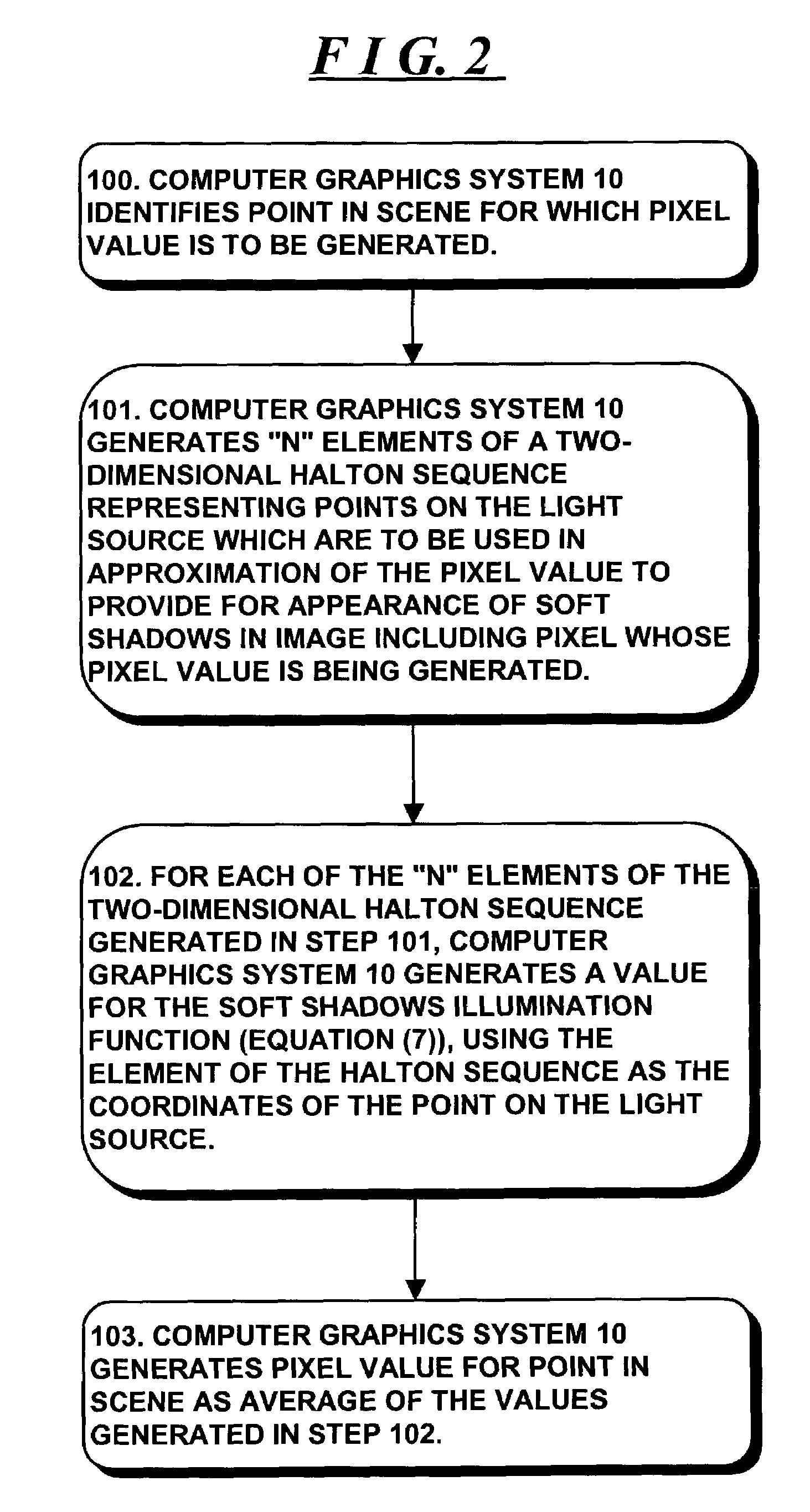 System and method for generating pixel values for pixels in an image using strictly deterministic methodologies for generating sample points