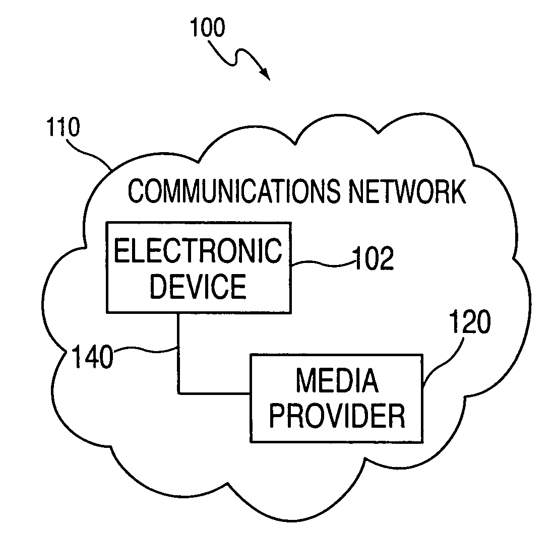 Media streams and media store