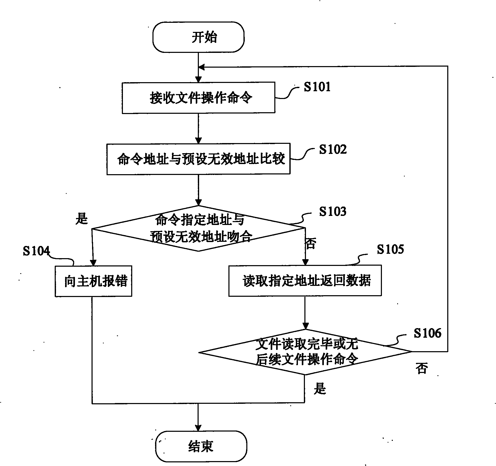 Program file protection method for memory and protection device