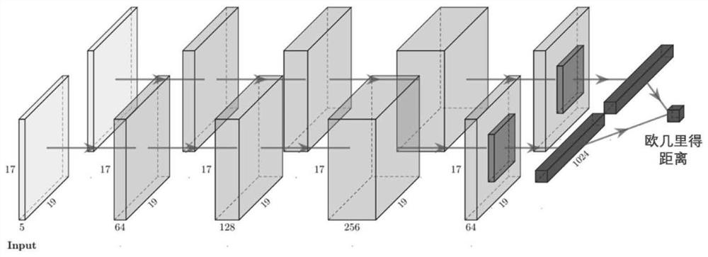 Cross-mode electroencephalogram signal identification method considering individual differences