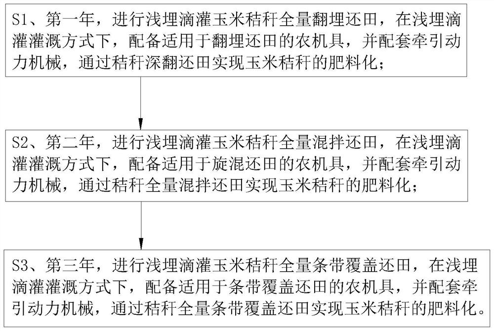 Shallow-buried drip irrigation corn straw returning method