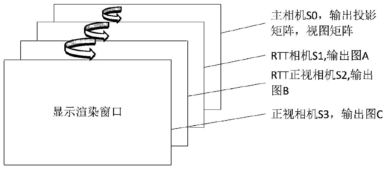 Multichannel LED dome screen geometric correction method