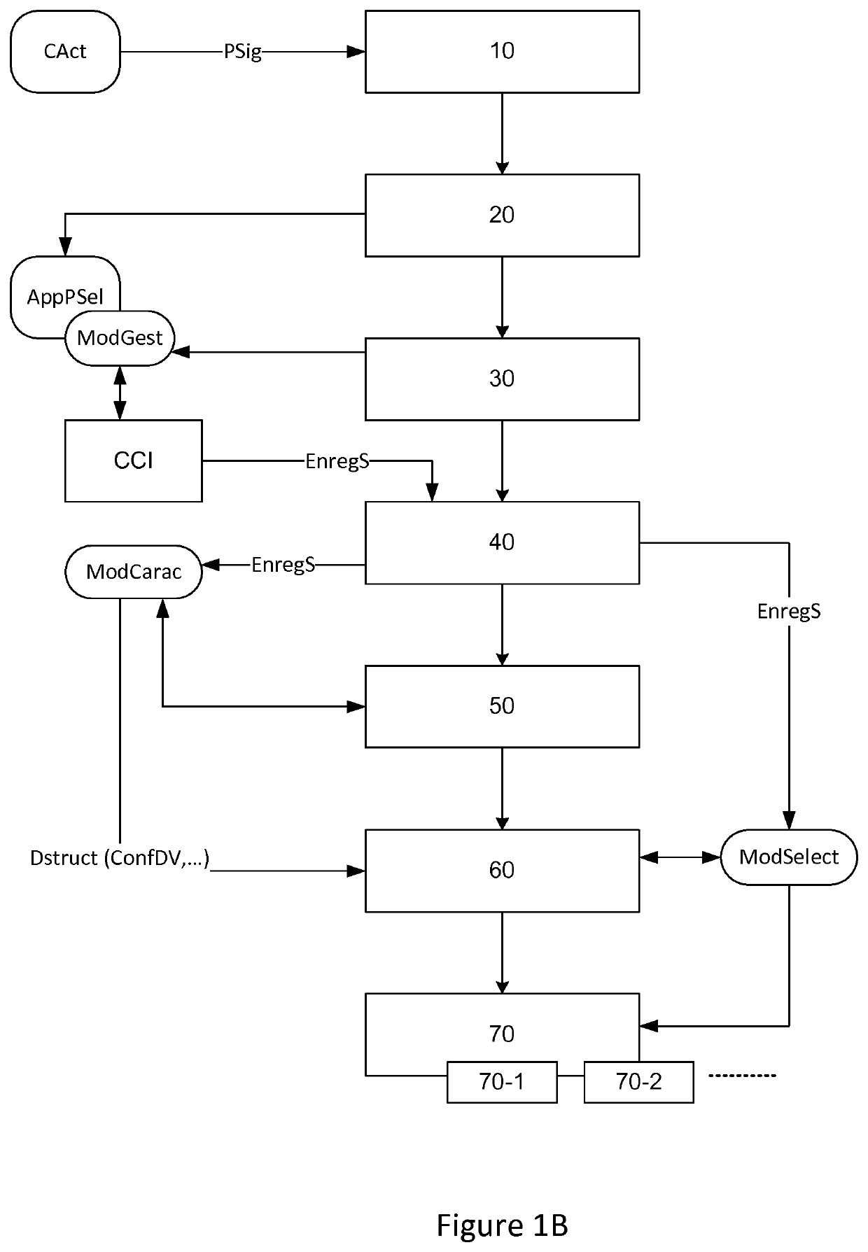 Device for Determining a Transactional Device, Corresponding Method and Computer Program