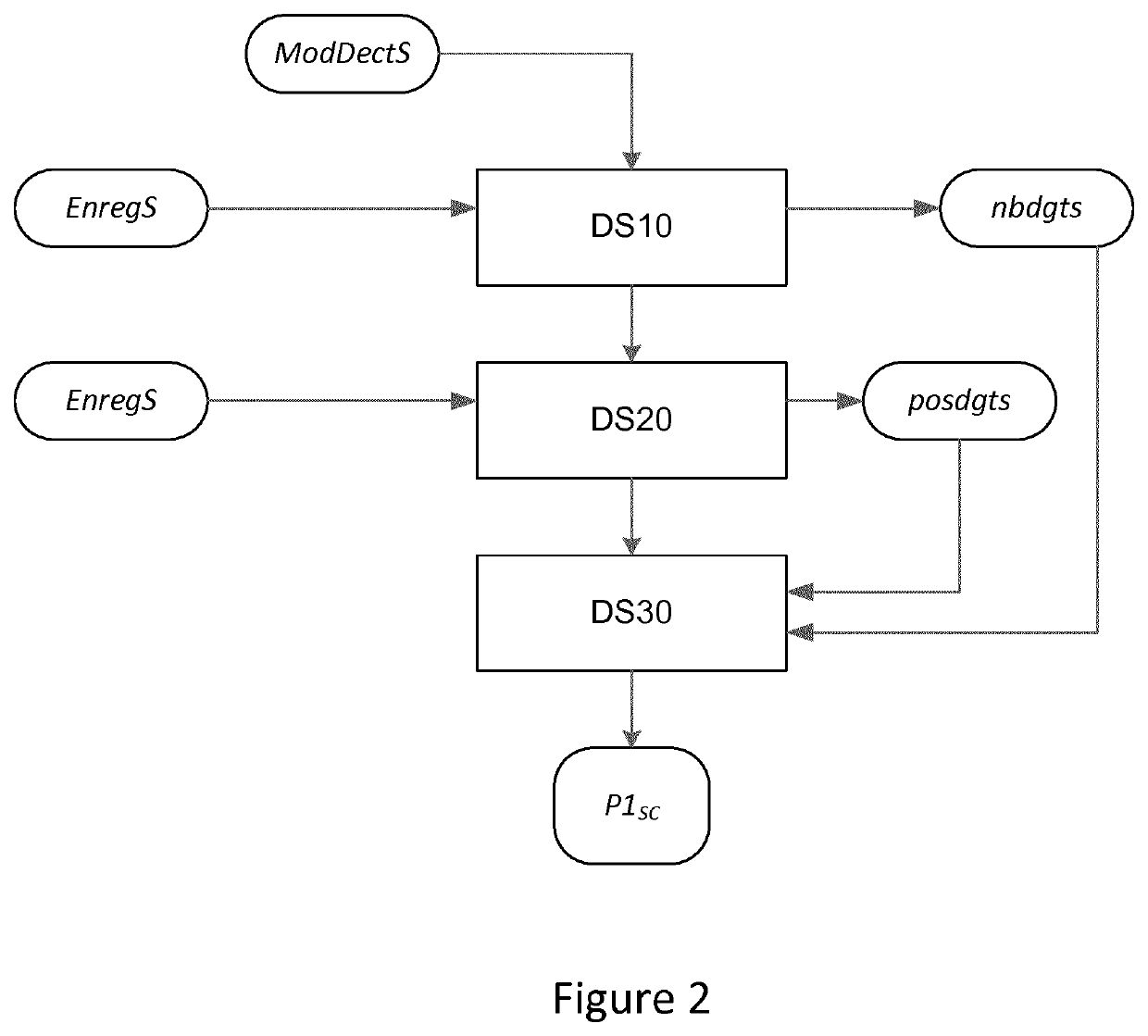 Device for Determining a Transactional Device, Corresponding Method and Computer Program