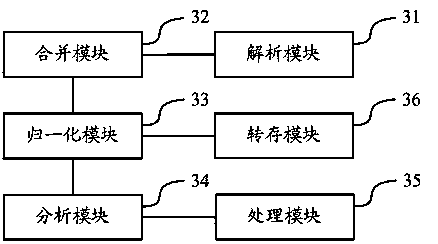 Life cycle management method and equipment for data file of Hadoop distributed file system