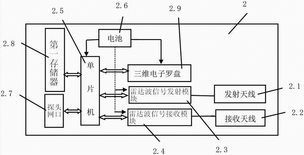 Device and method for advance water detection and prediction of mine borehole radar