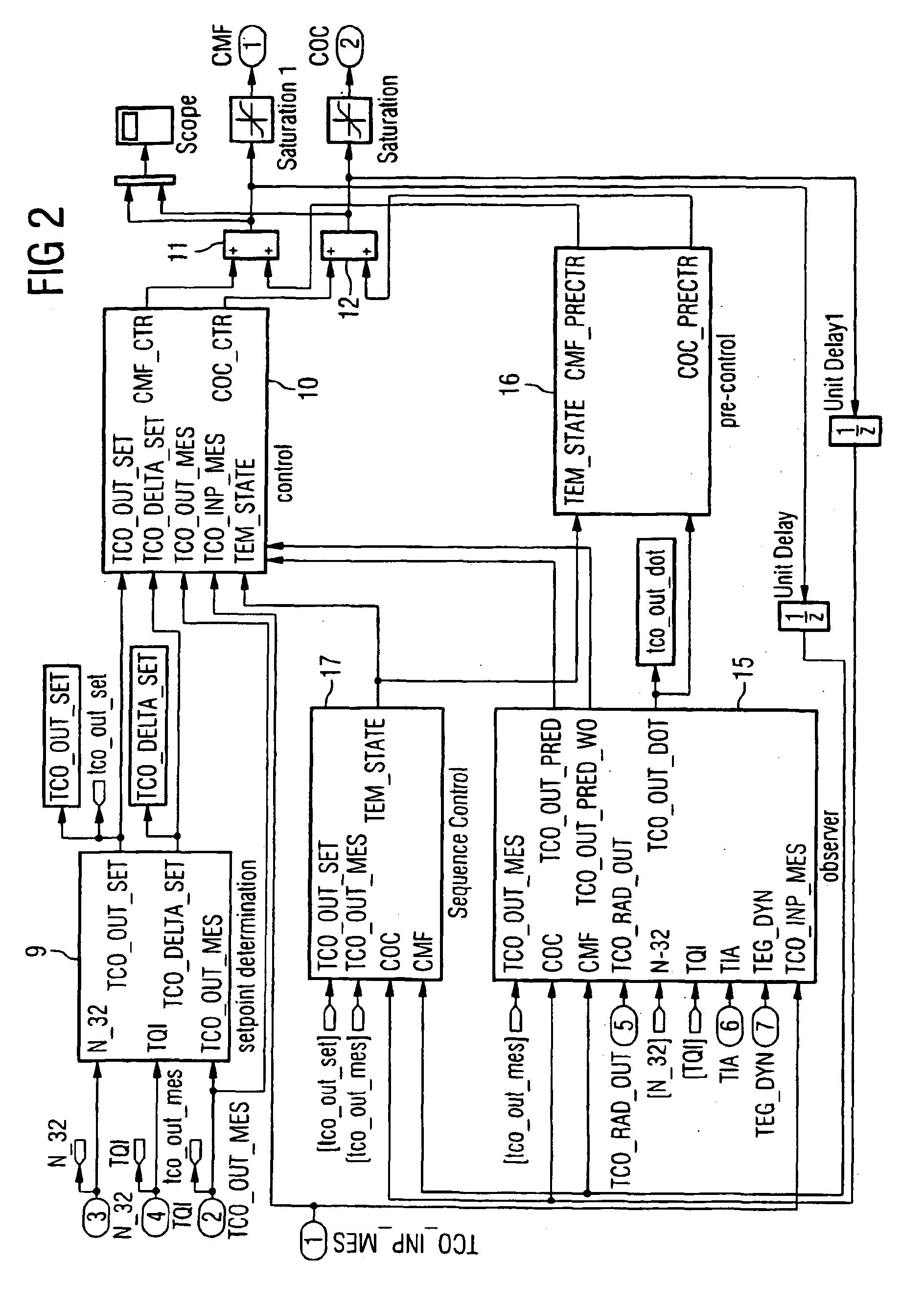 Method for adjusting coolant temperature in an internal combustion engine