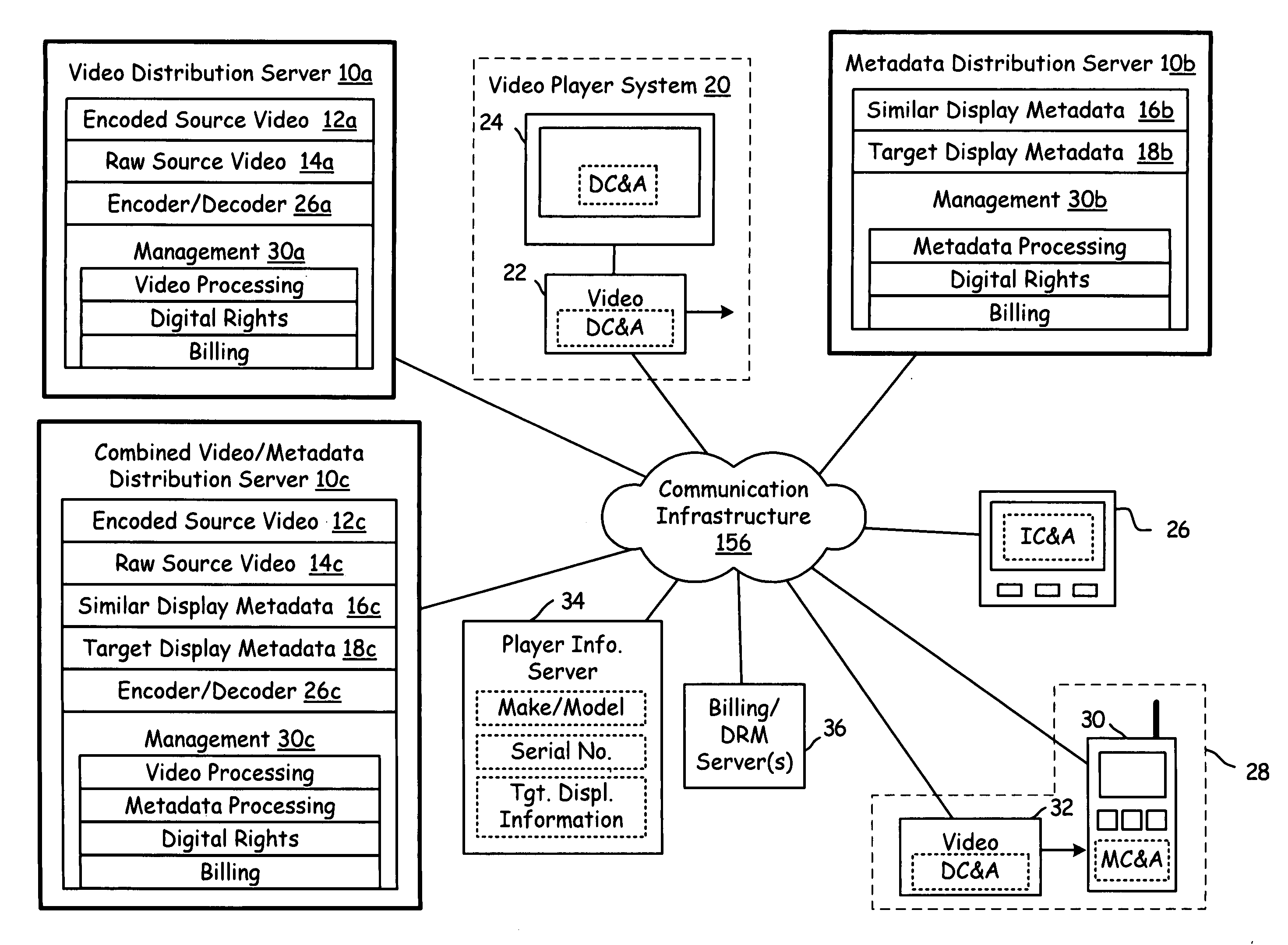 Sub-frame metadata distribution server