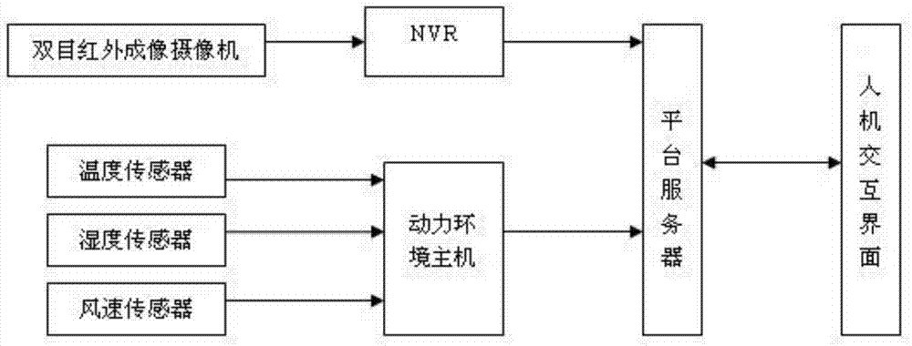 A method for automatic early warning of power equipment faults based on infrared imaging temperature measurement