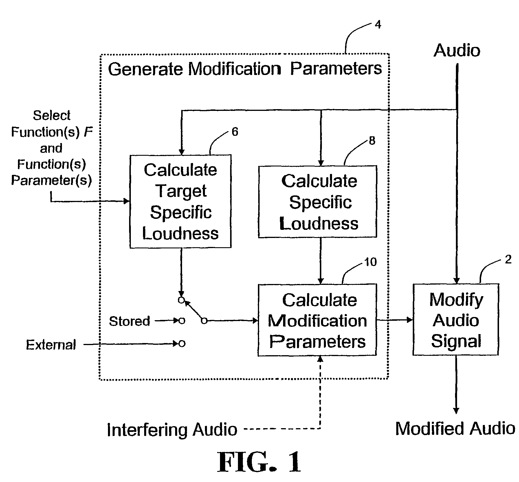 Calculating and adjusting the perceived loudness and/or the perceived spectral balance of an audio signal