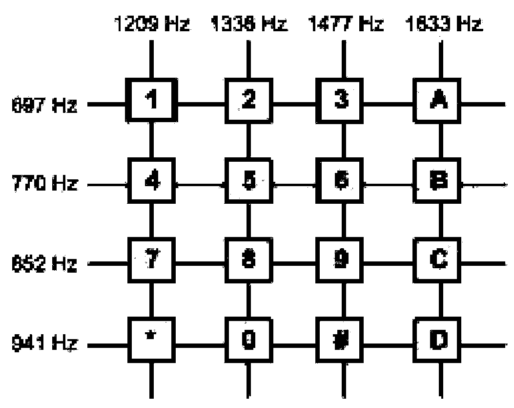 A method and device for acoustic wave transmission of character data