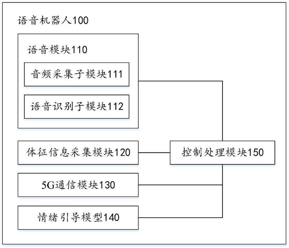 Prompt information generation method and voice robot thereof