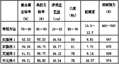 Unbleached and non-dyed knitted cotton textile prepared by ecological cleaning method