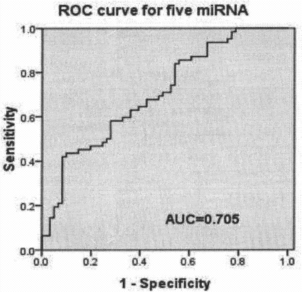 Schizophrenia biomarker, detection method and kit