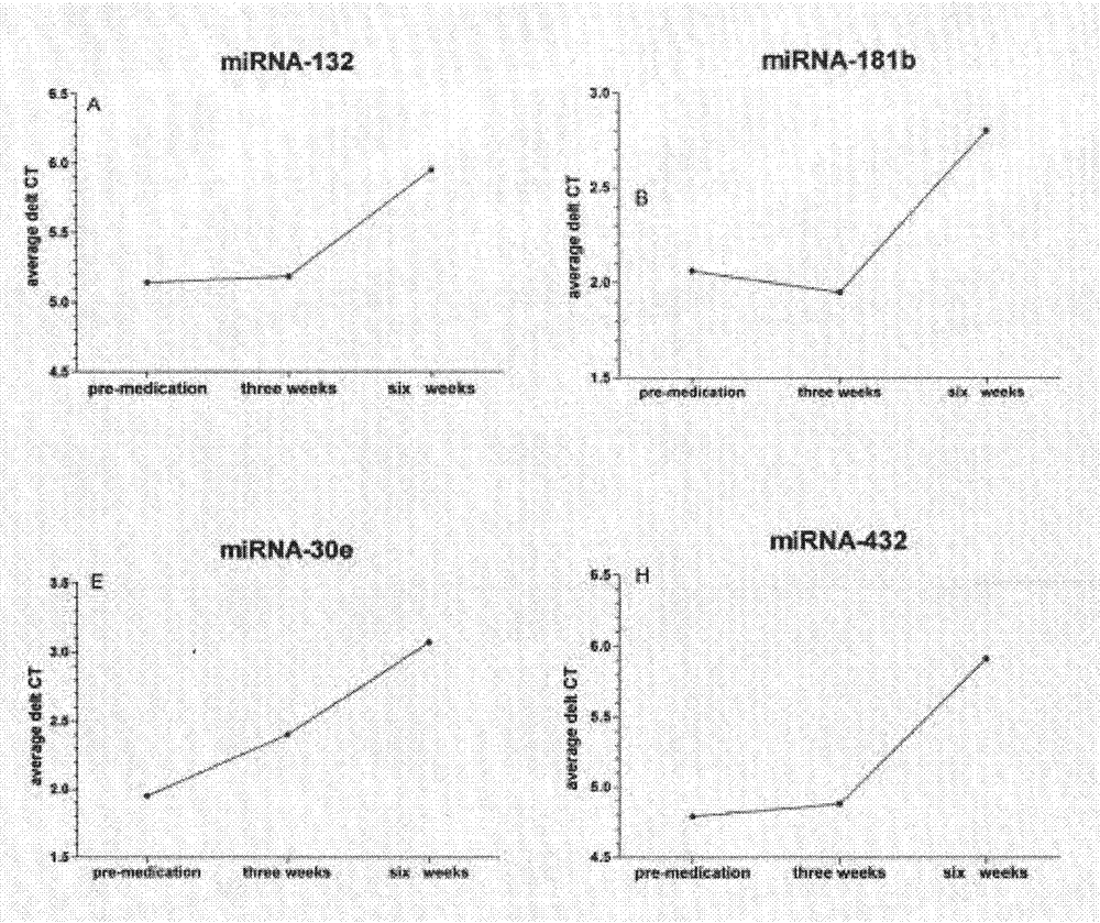 Schizophrenia biomarker, detection method and kit