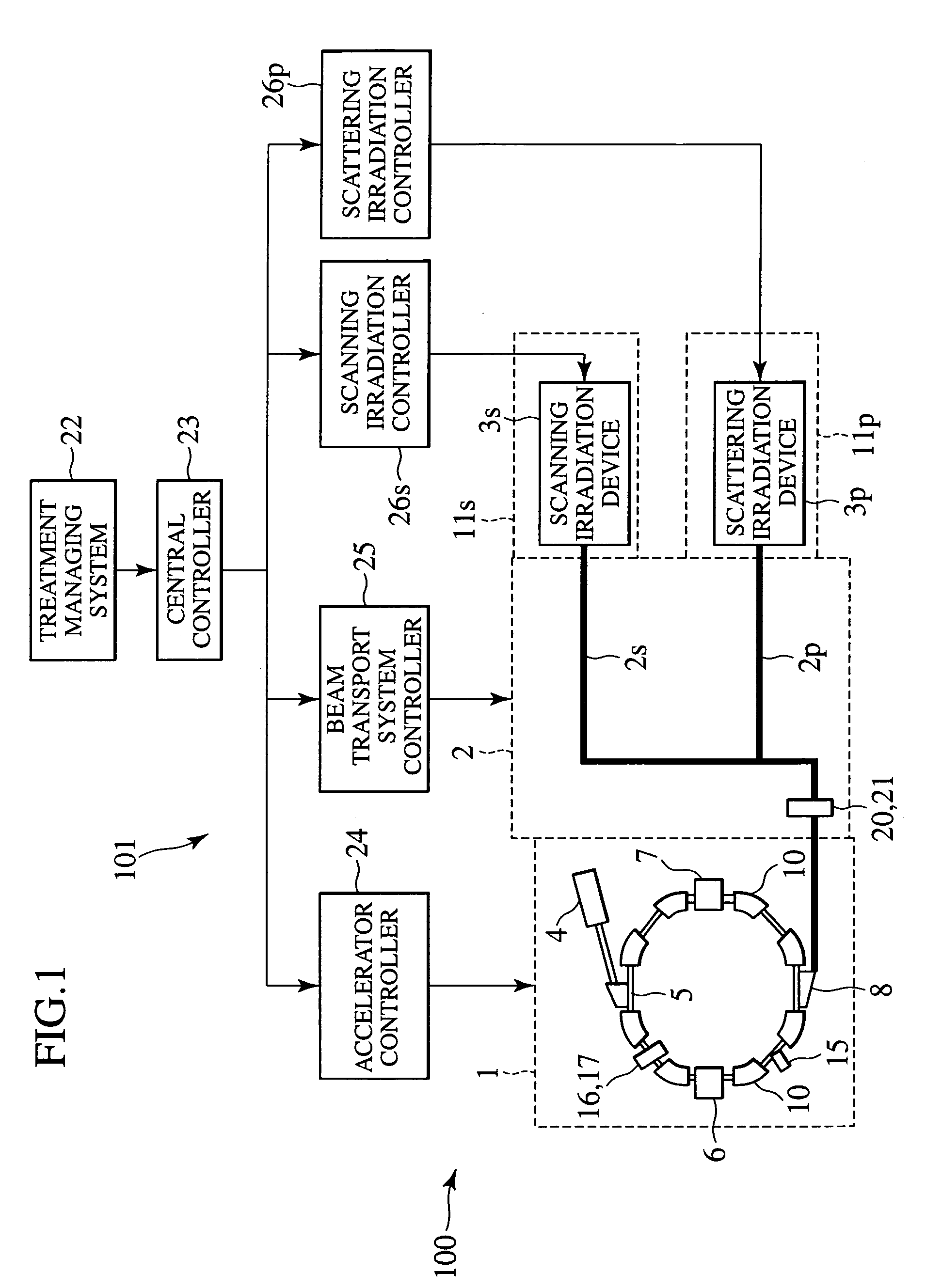 Particle beam irradiation apparatus and particle beam irradiation method