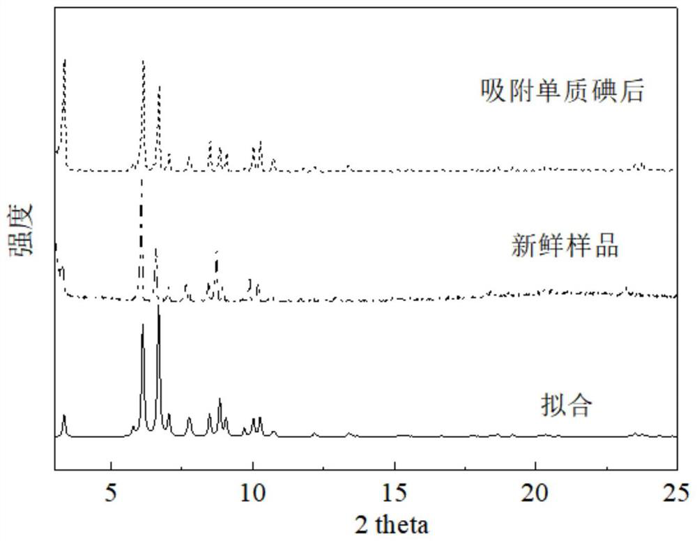 A zirconium metal-organic framework material as crystal sponge and preparation method thereof