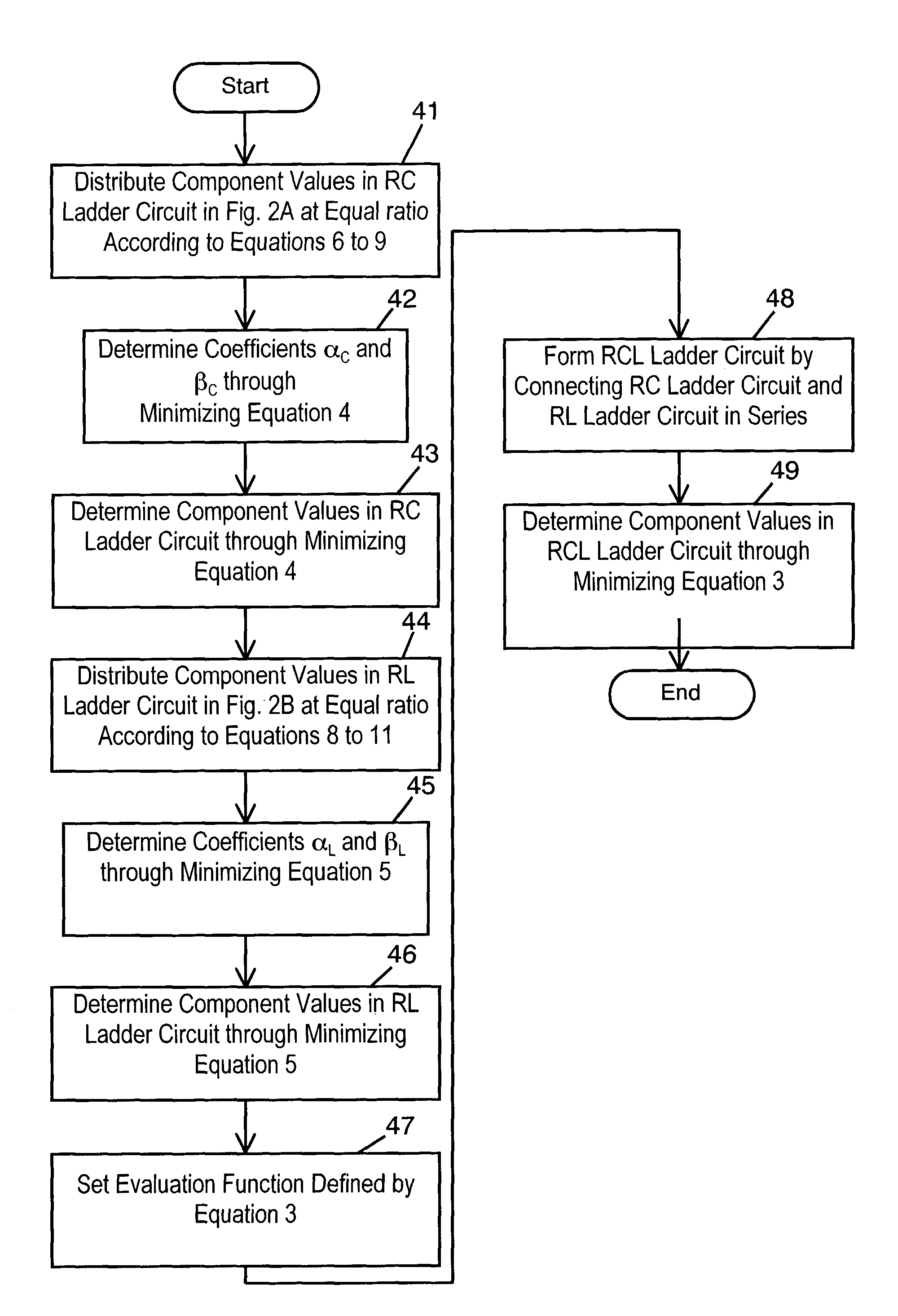 Method for making equivalent circuit model of passive element, simulator, and storage medium