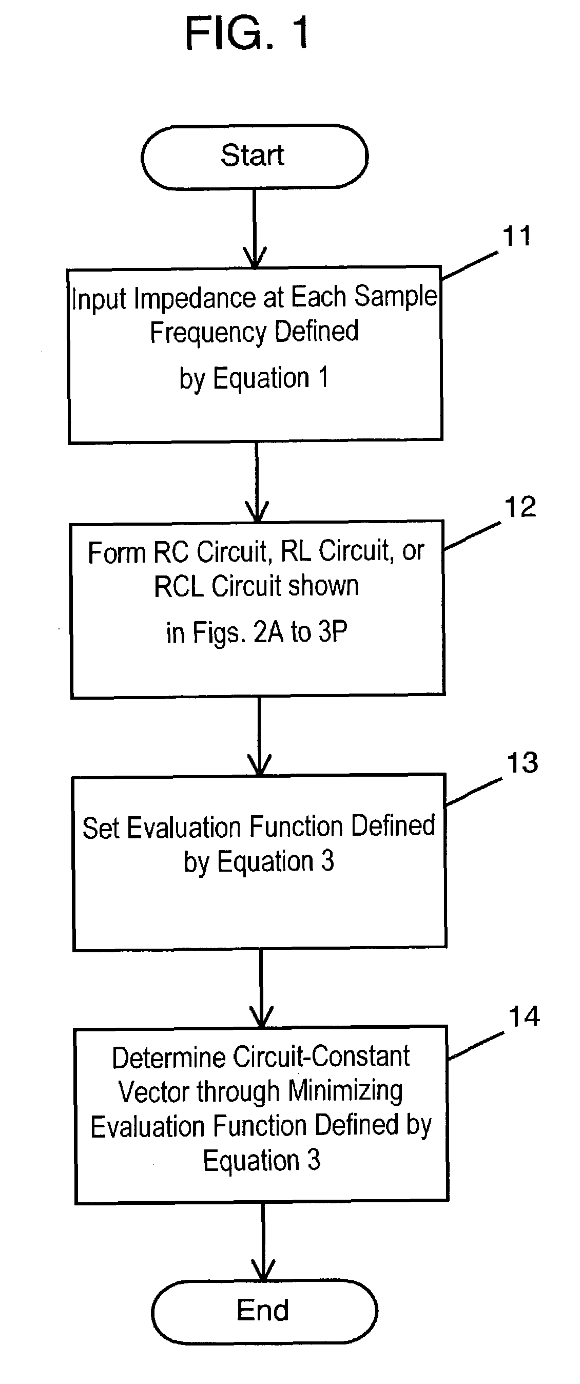 Method for making equivalent circuit model of passive element, simulator, and storage medium