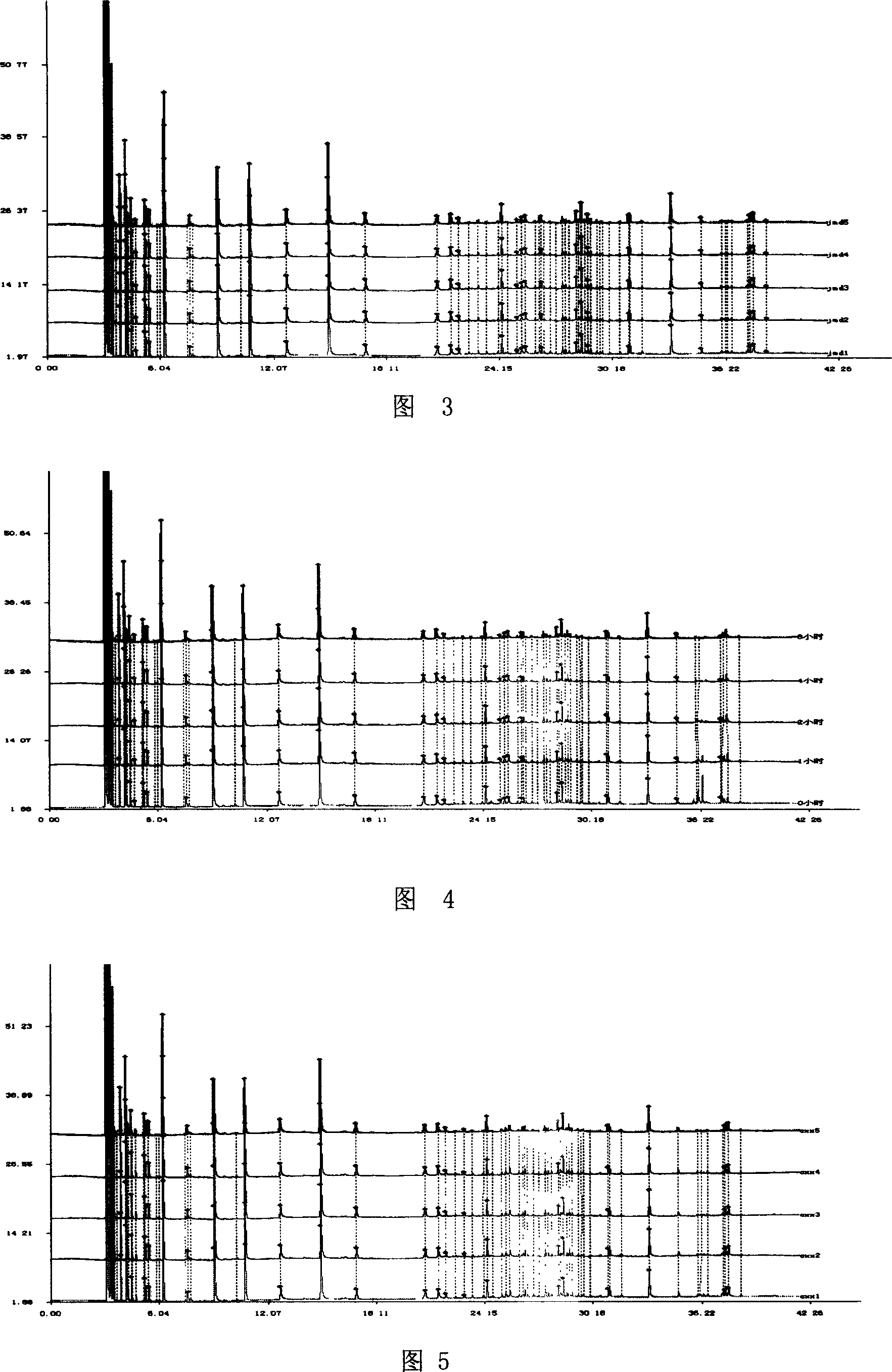 Quality controlling method of Bupleurum injection