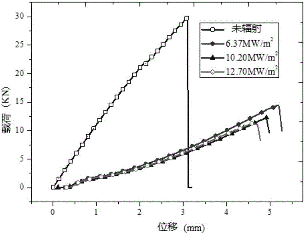 Material high temperature mechanical property test system and method based on laser irradiation heating