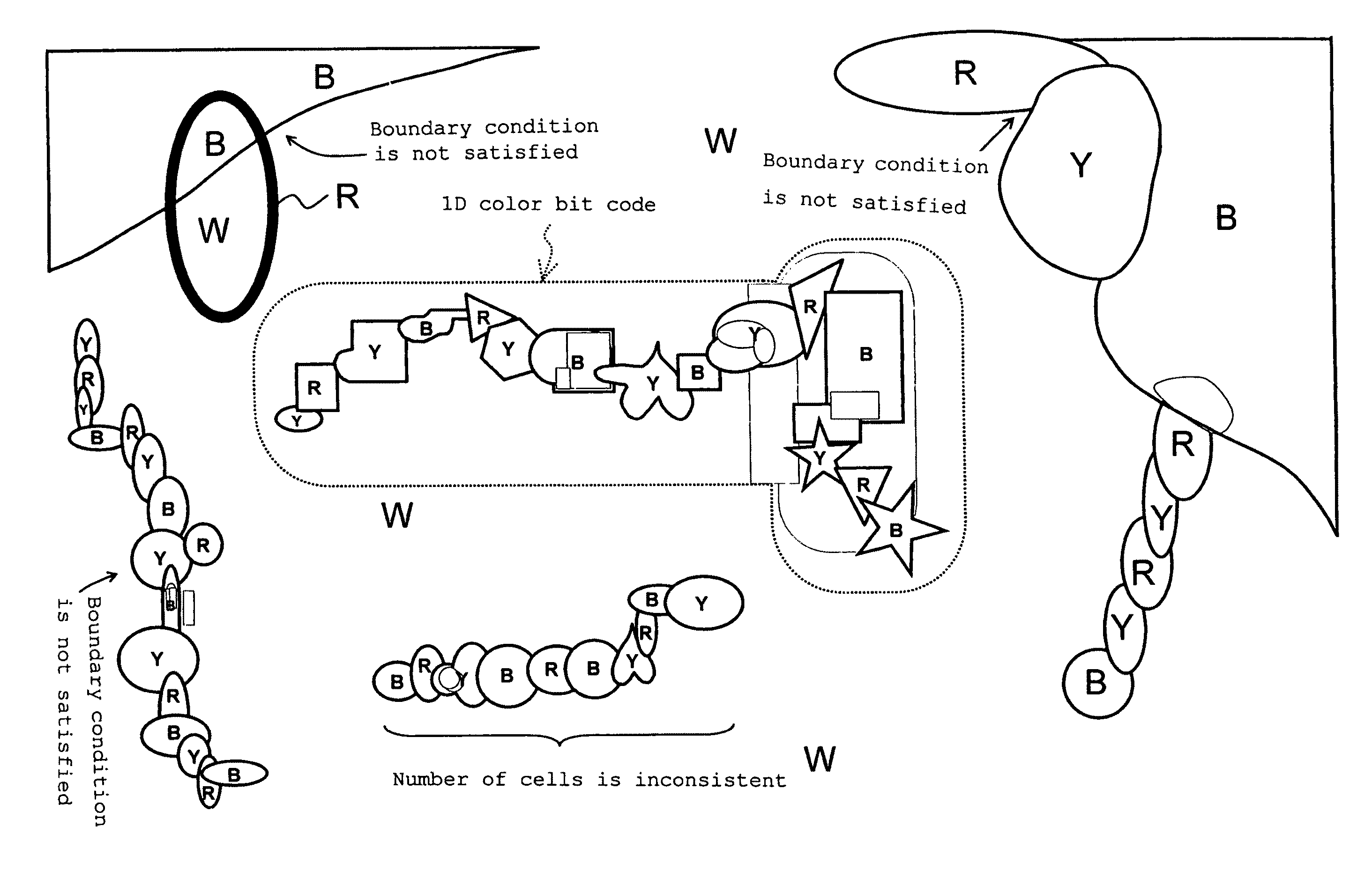 Apparatus for recognizing an optical recognition code in which a code symbol of a 1-dimensional color bit code indicative of certain data is divided into a plurality of code symbols