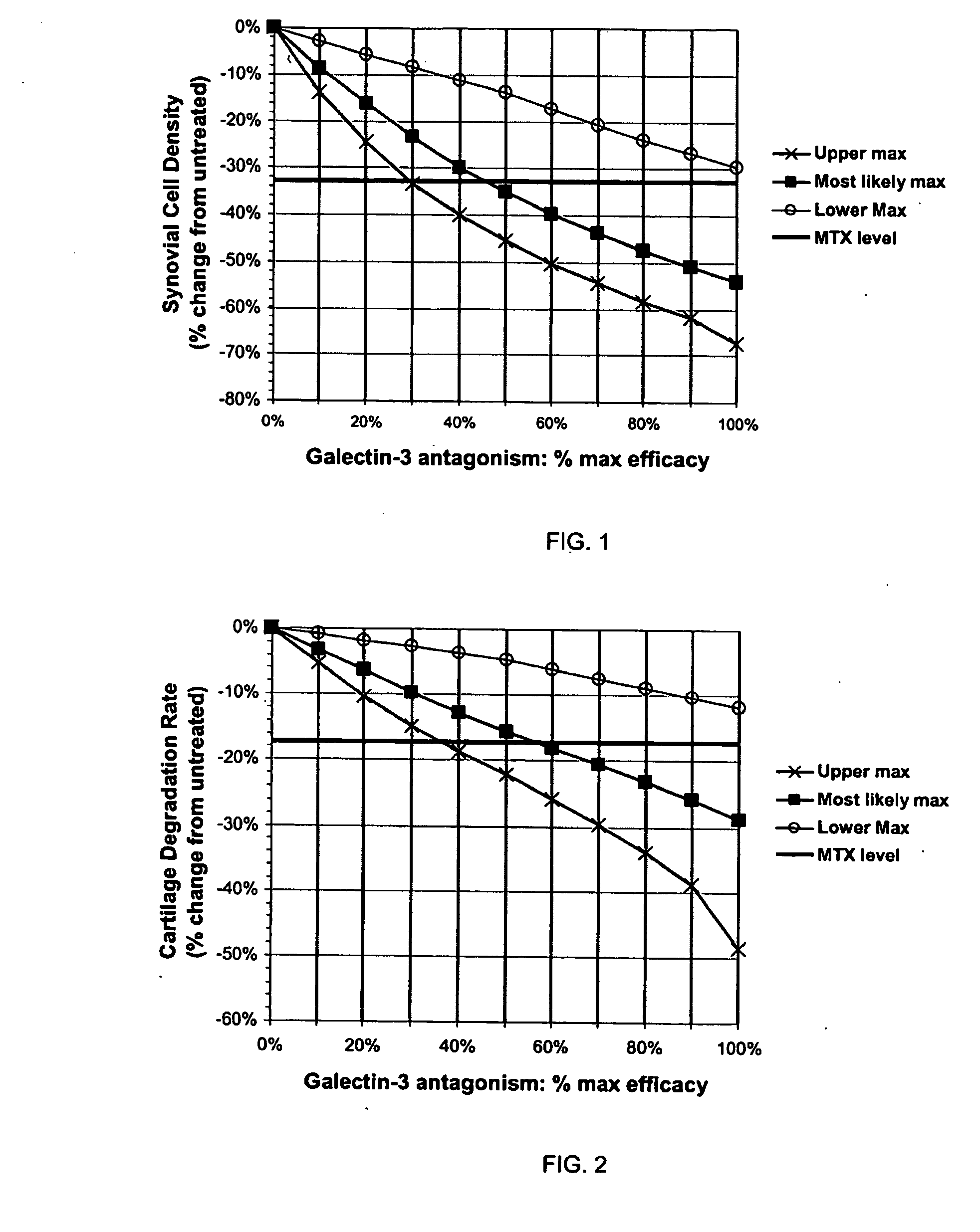 Treatment of rheumatoid arthritis with galectin-3 antagonists