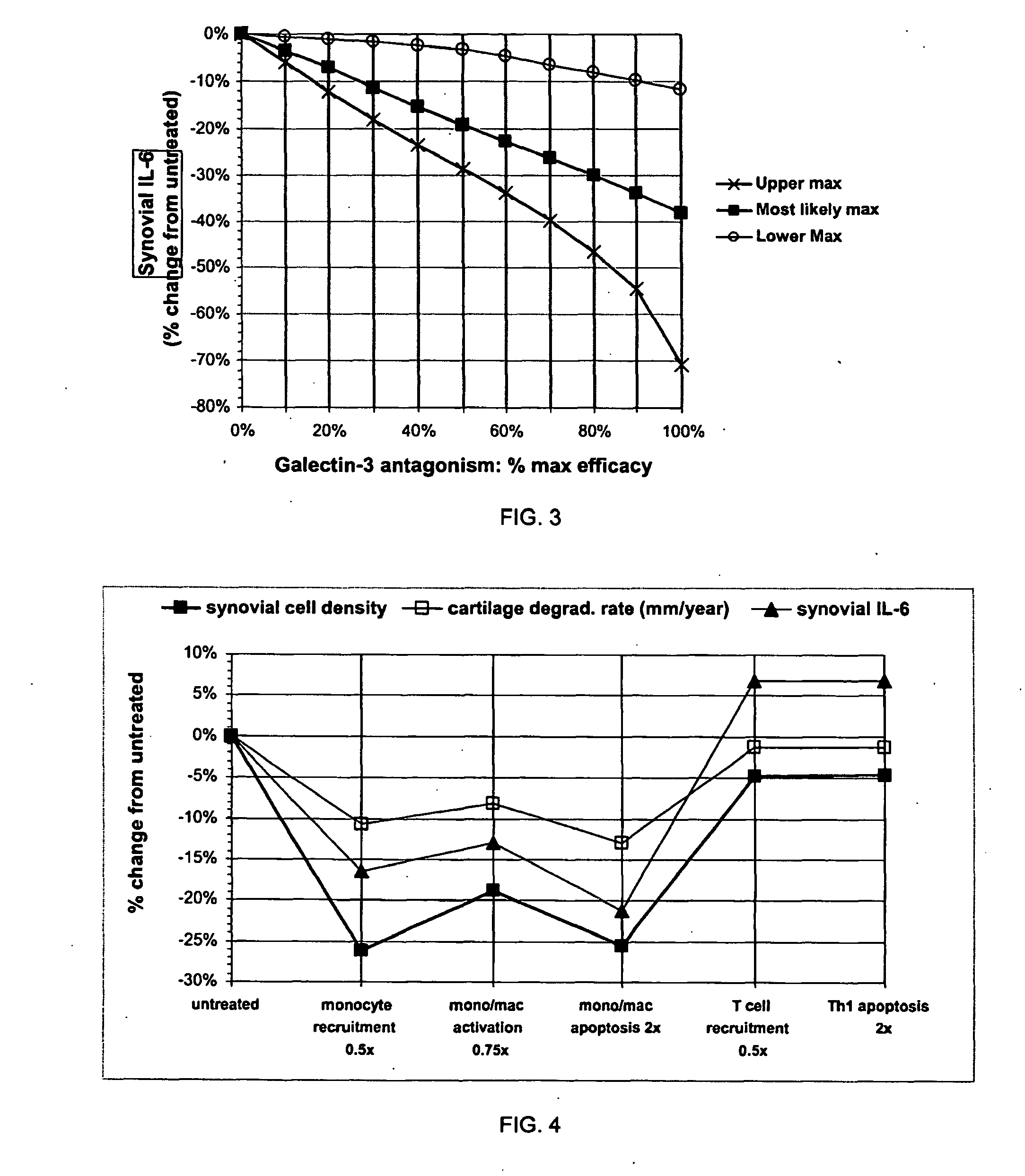 Treatment of rheumatoid arthritis with galectin-3 antagonists