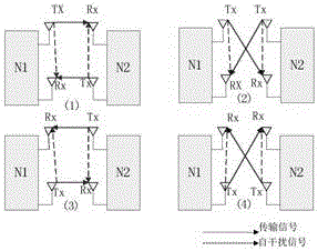 Relay and antenna joint selection method for full-duplex bidirectional relay system