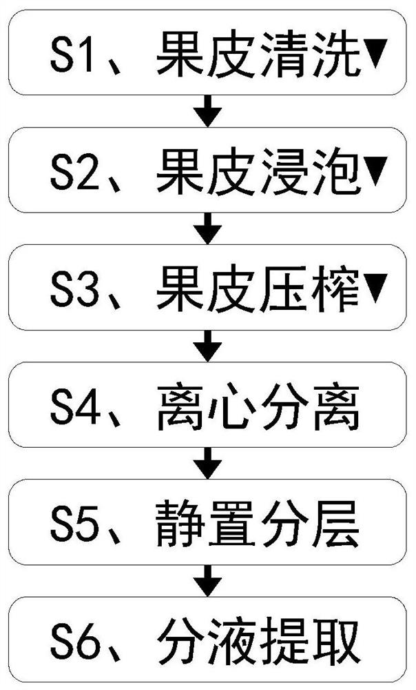 A kind of preparation method of cosmetic plant extract additive