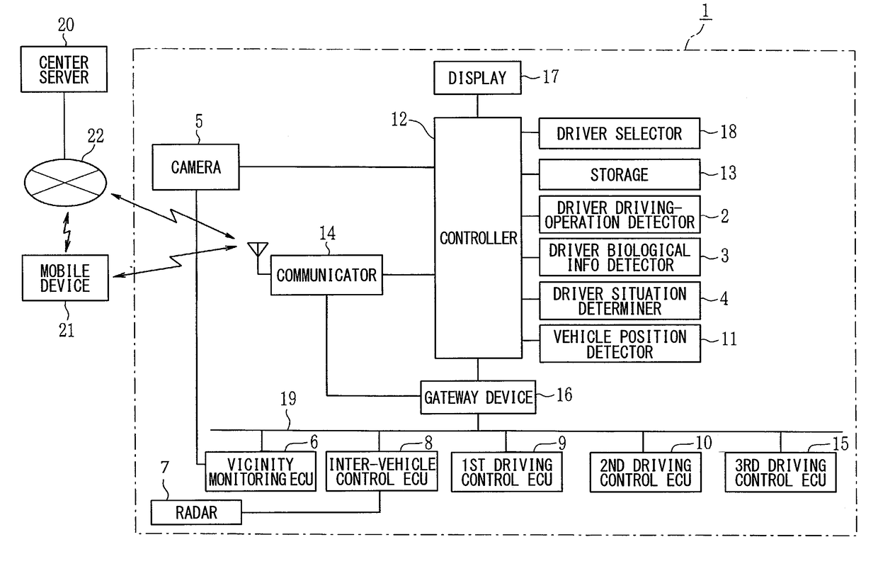 Vehicular driving control system