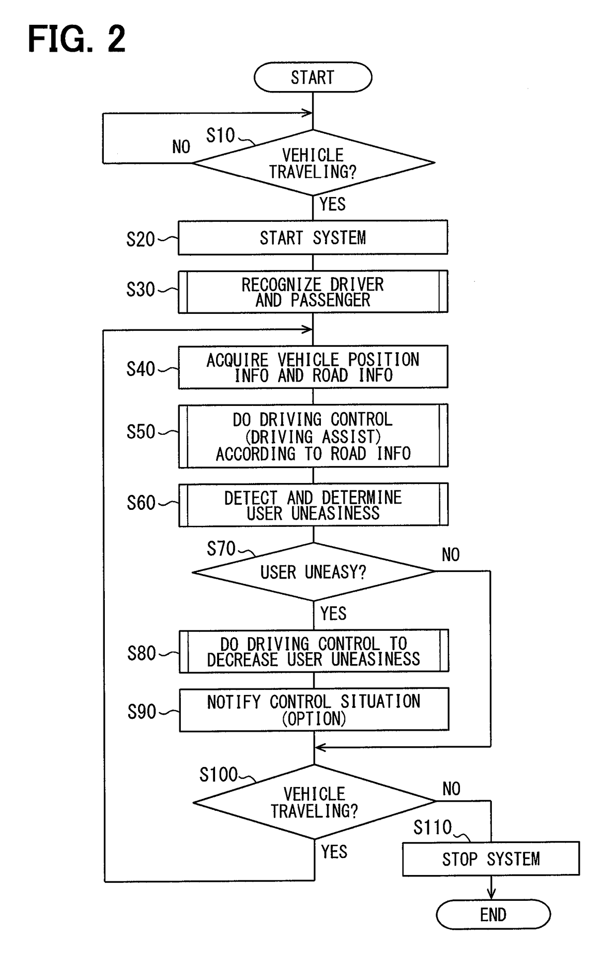 Vehicular driving control system