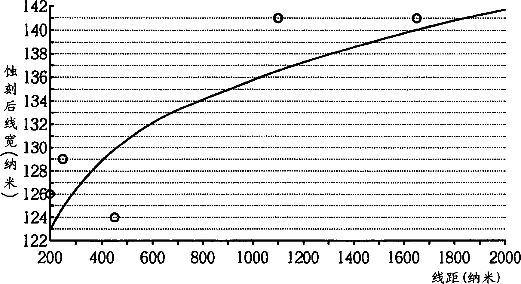 Method for correcting mask distribution pattern