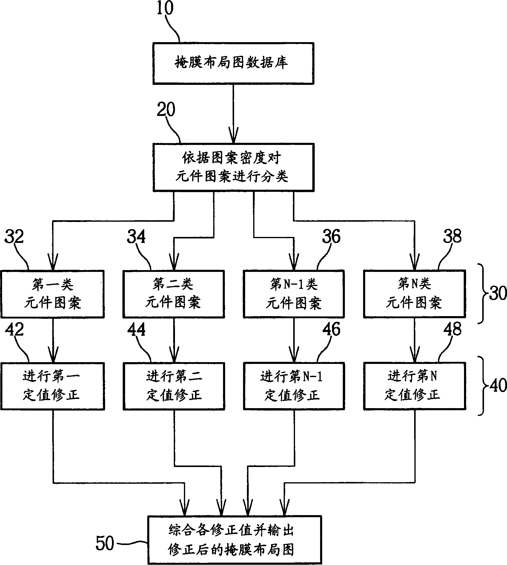 Method for correcting mask distribution pattern