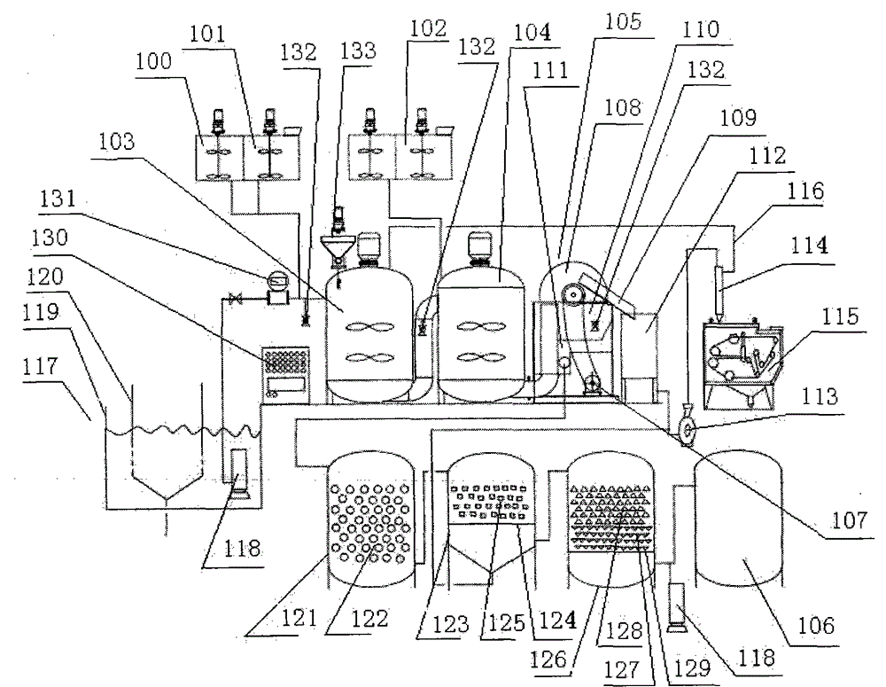 Sewage purification system