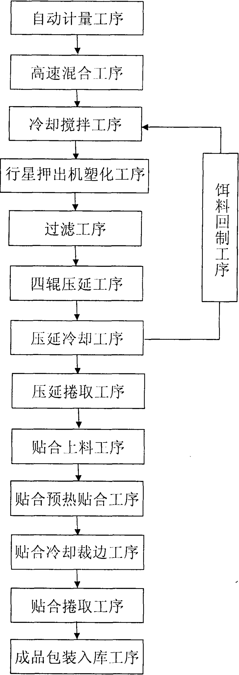 White-light laminated crystal board and making method thereof