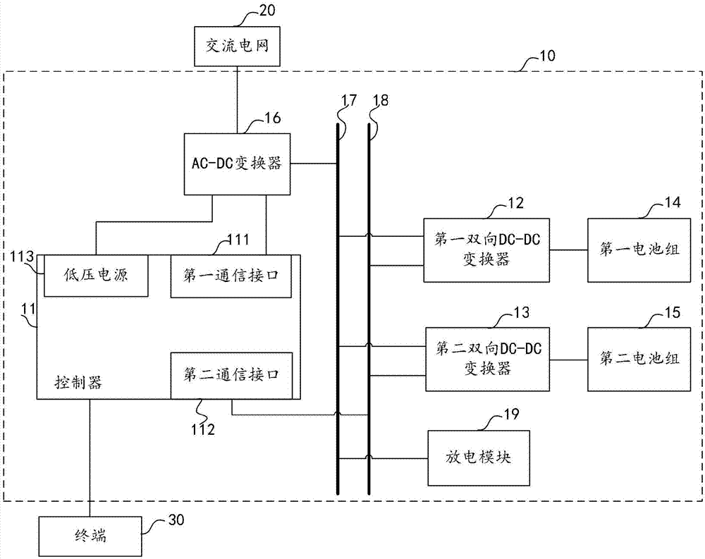 Battery pack ageing device and method