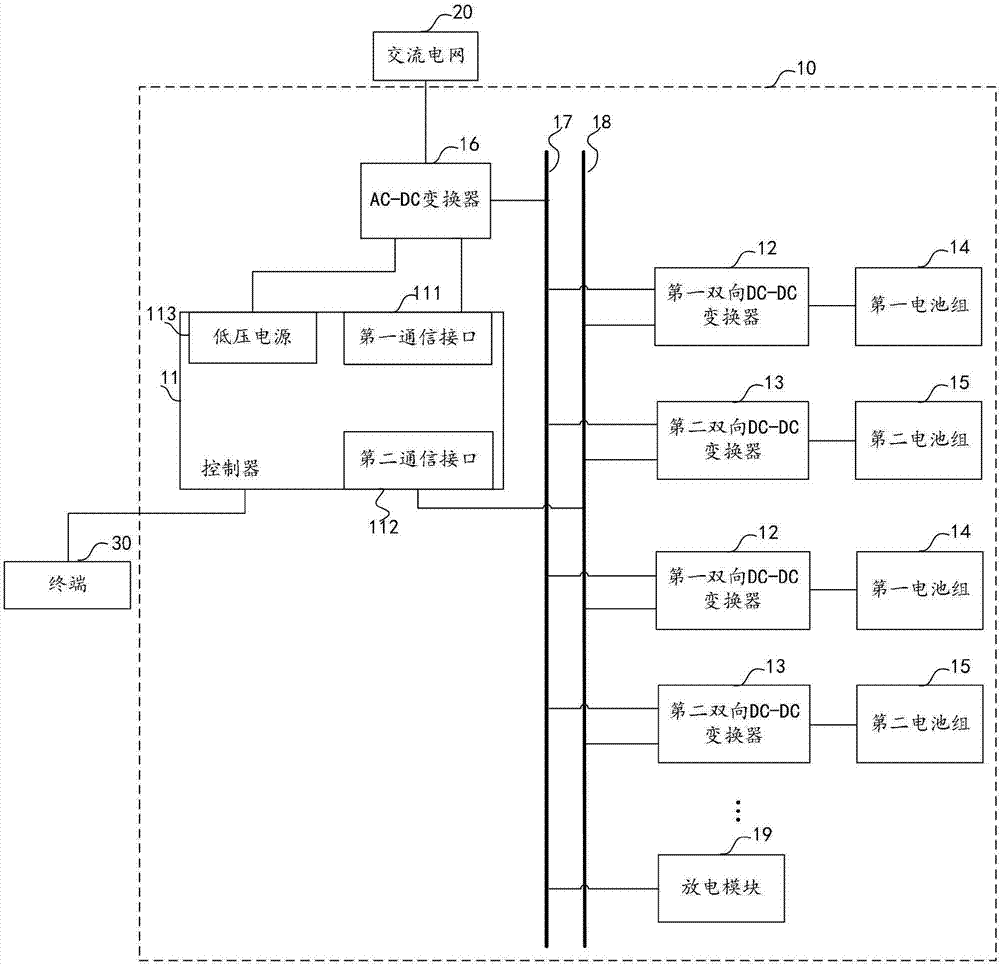 Battery pack ageing device and method