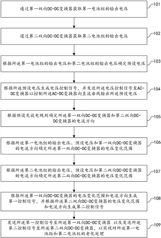 Battery pack ageing device and method