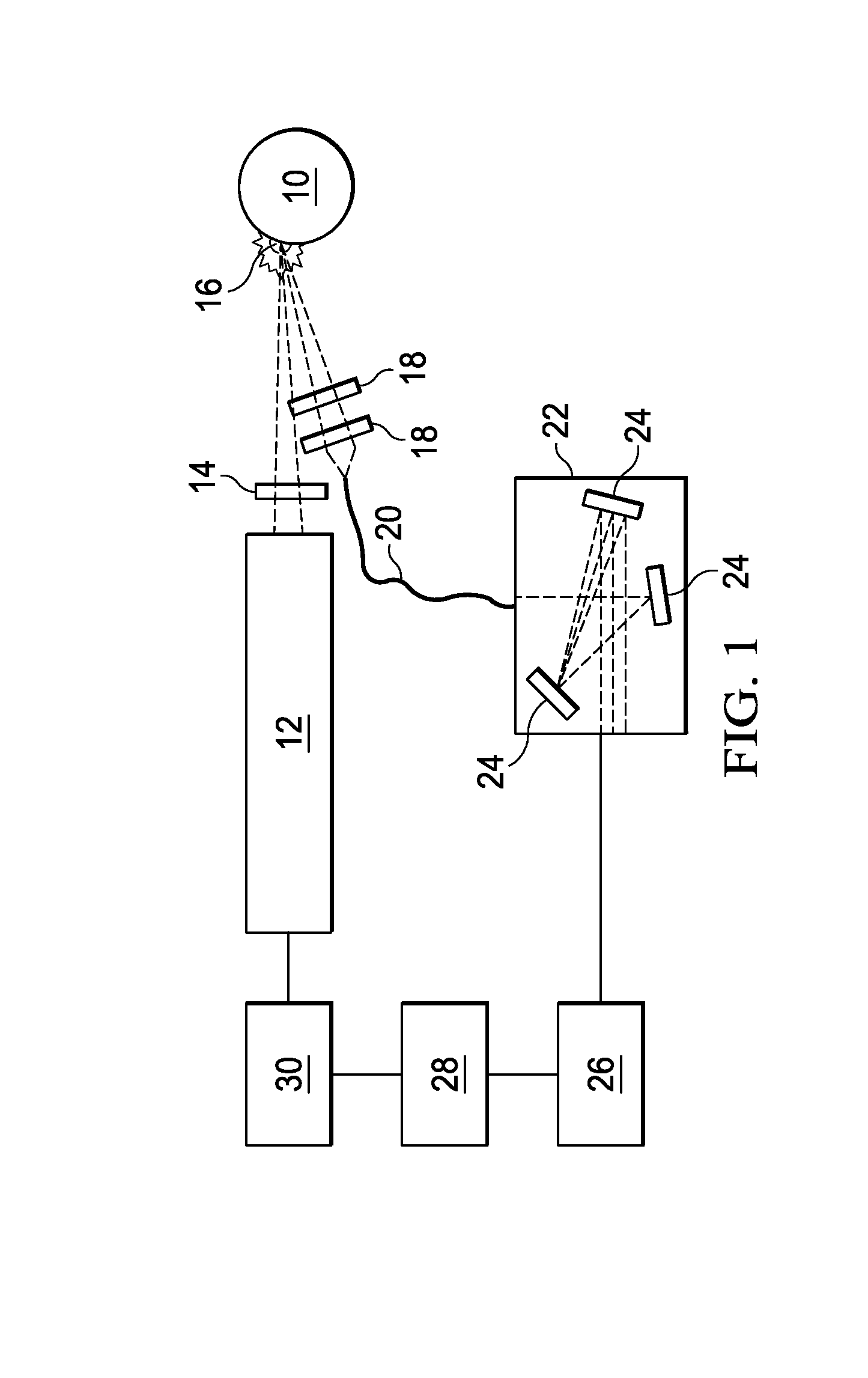 Method for Elemental Analysis of a Snack Food Product in a Dynamic Production Line