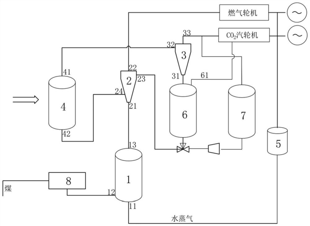 Hydrogen-rich reaction system coupled with coal gasification and carbon removal method for coal gasification