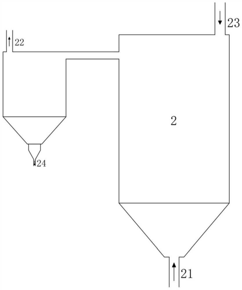 Hydrogen-rich reaction system coupled with coal gasification and carbon removal method for coal gasification