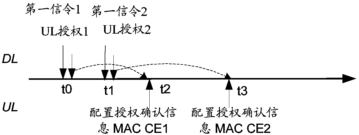 Configuration authorization confirmation method, terminal and network side equipment