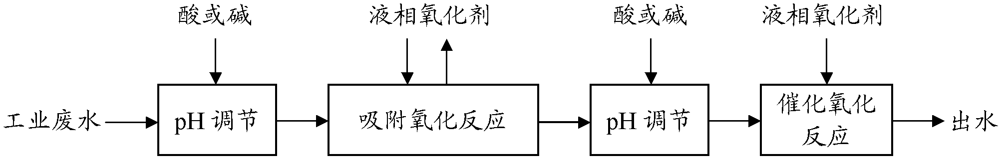 Industrial wastewater decoloring treatment process