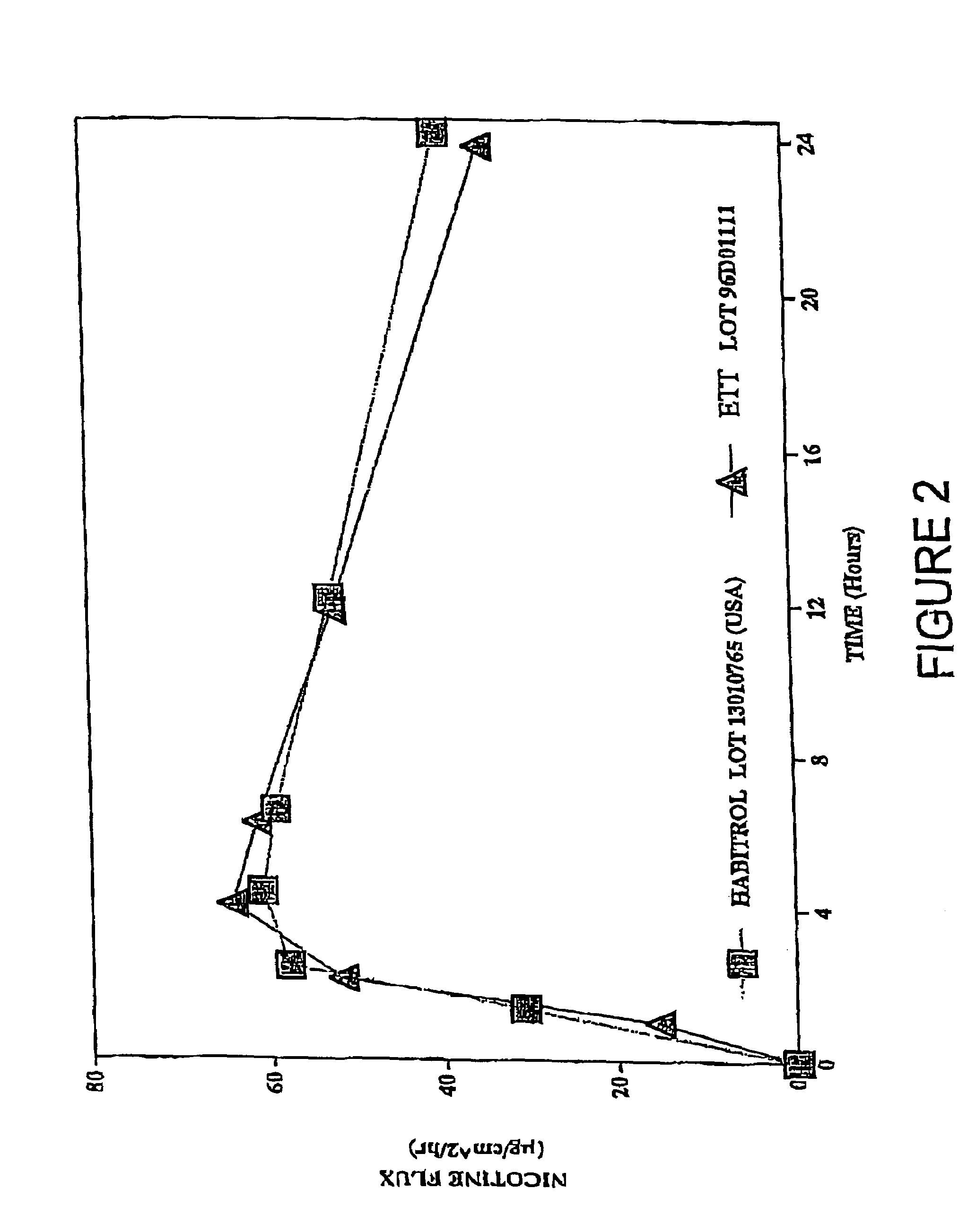 Transdermal patch for delivering volatile liquid drugs